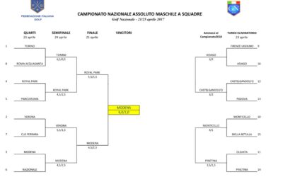 Asiago conferma: è A1 !